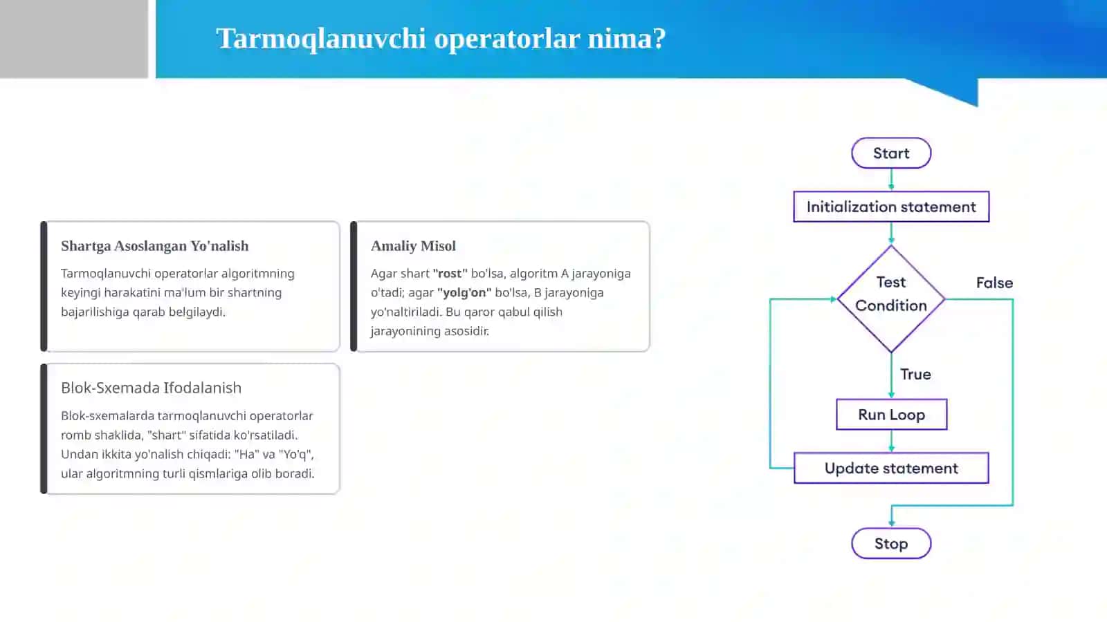Takrorlash algoritmidan foydalanib blok-sxemalar yaratishda innovatsion metodlar 2