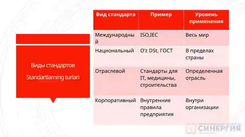 Стандартизация, сертификация и техническое документоведение 2