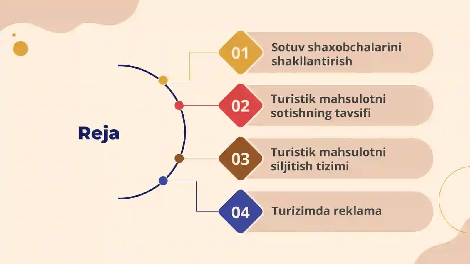 Turistik mahsulotlarni siljitish 2