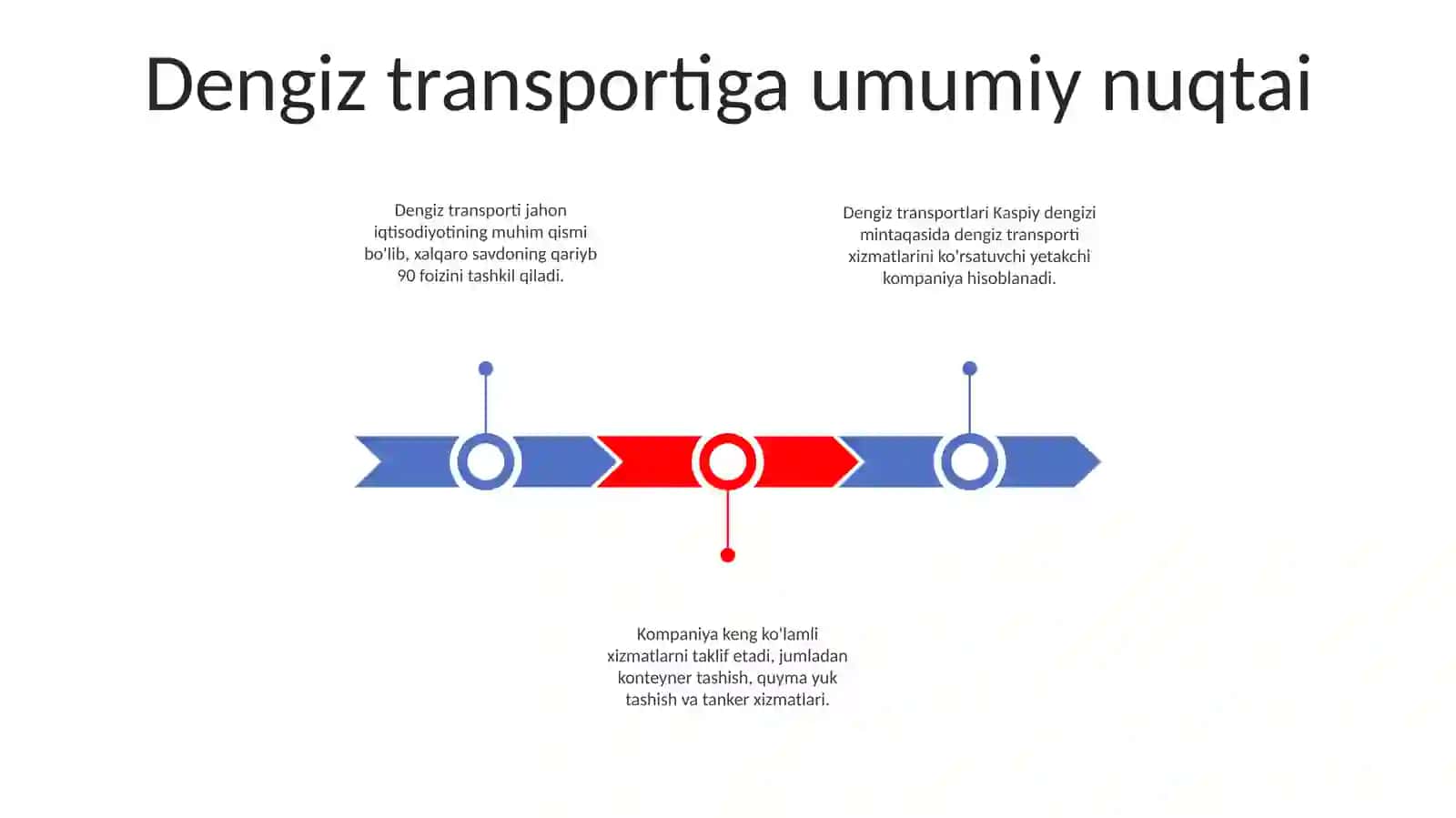 Dengiz Transportlari 2