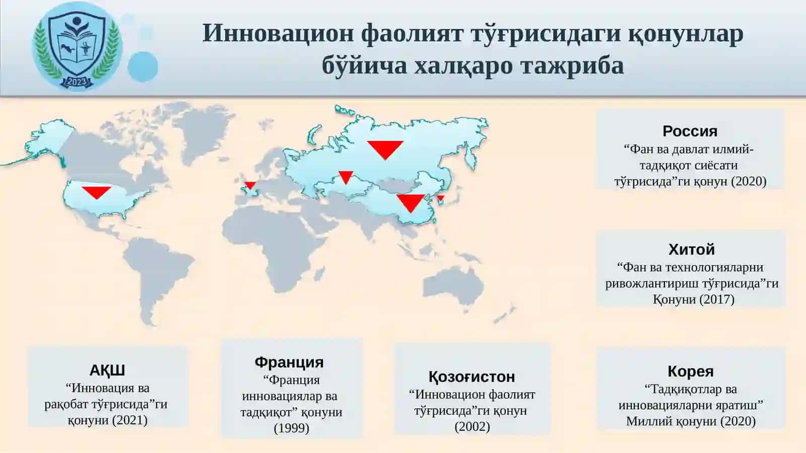 ИННОВАЦИОНФАОЛИЯТТЎҒРИСИДА 2