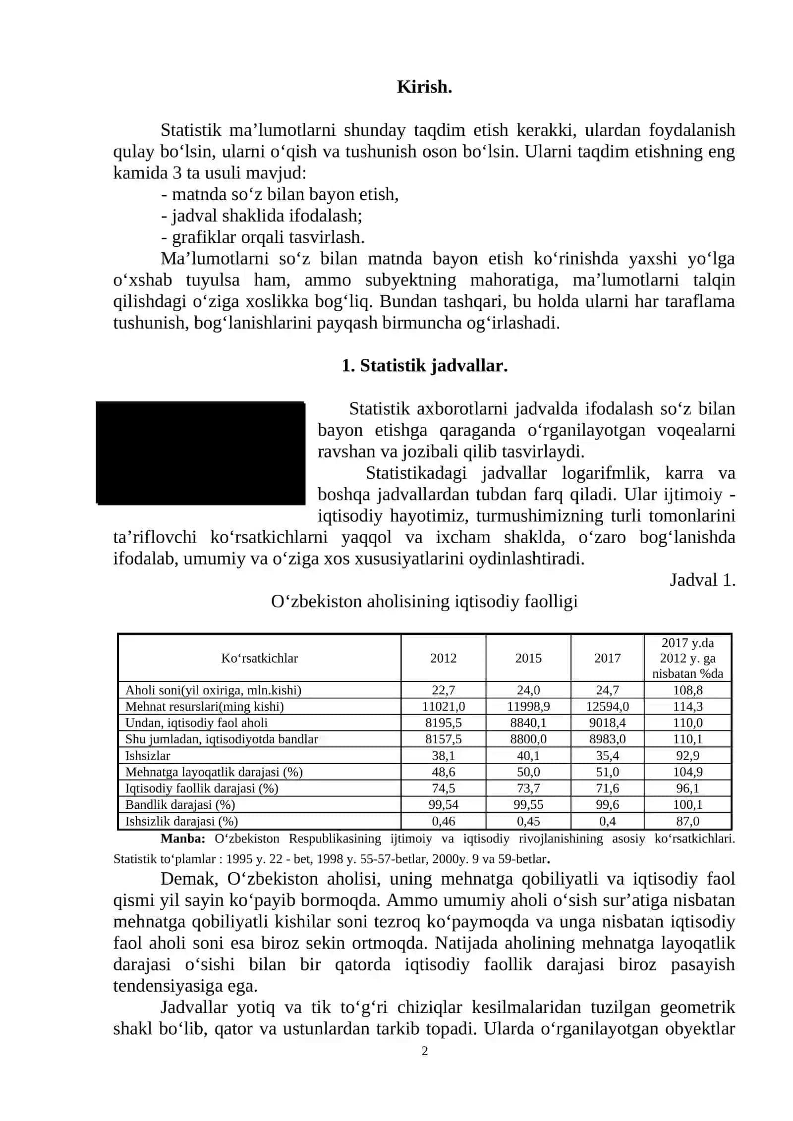 Statistik ma`lumotlarni jadval va grafiklarda tasvirlash 2