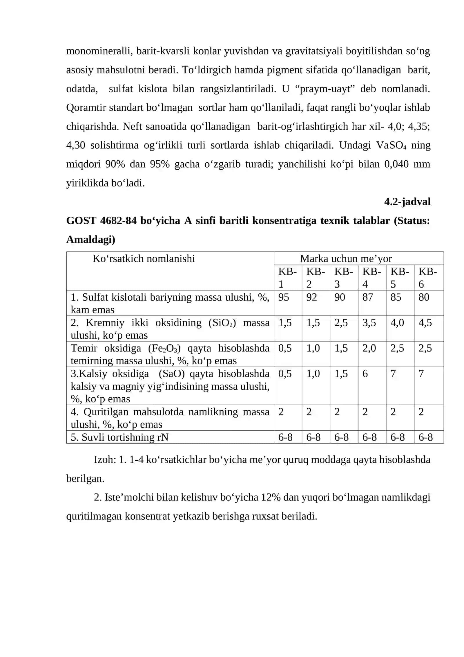 Barit sifatiga texnik talablar 2