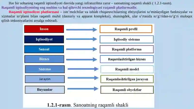 Raqamli iqtisodiyotda bulutli hisoblash, katta ma'lumotlar va buyumlar interneti texnologiyalari 2