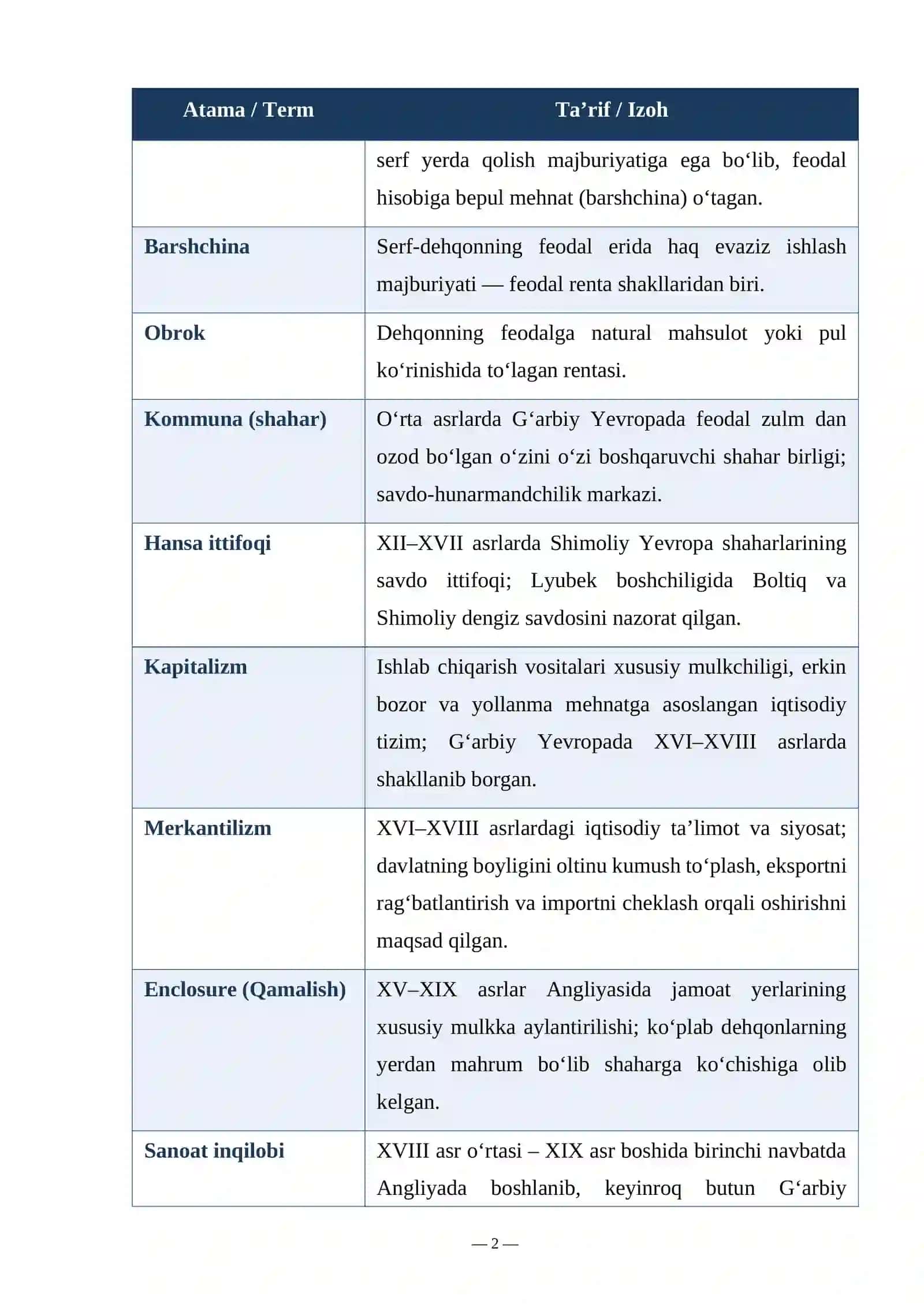 G‘arbiy yevropa xalqlari xo‘jaligi va madaniyatiga oid glossariy. 2