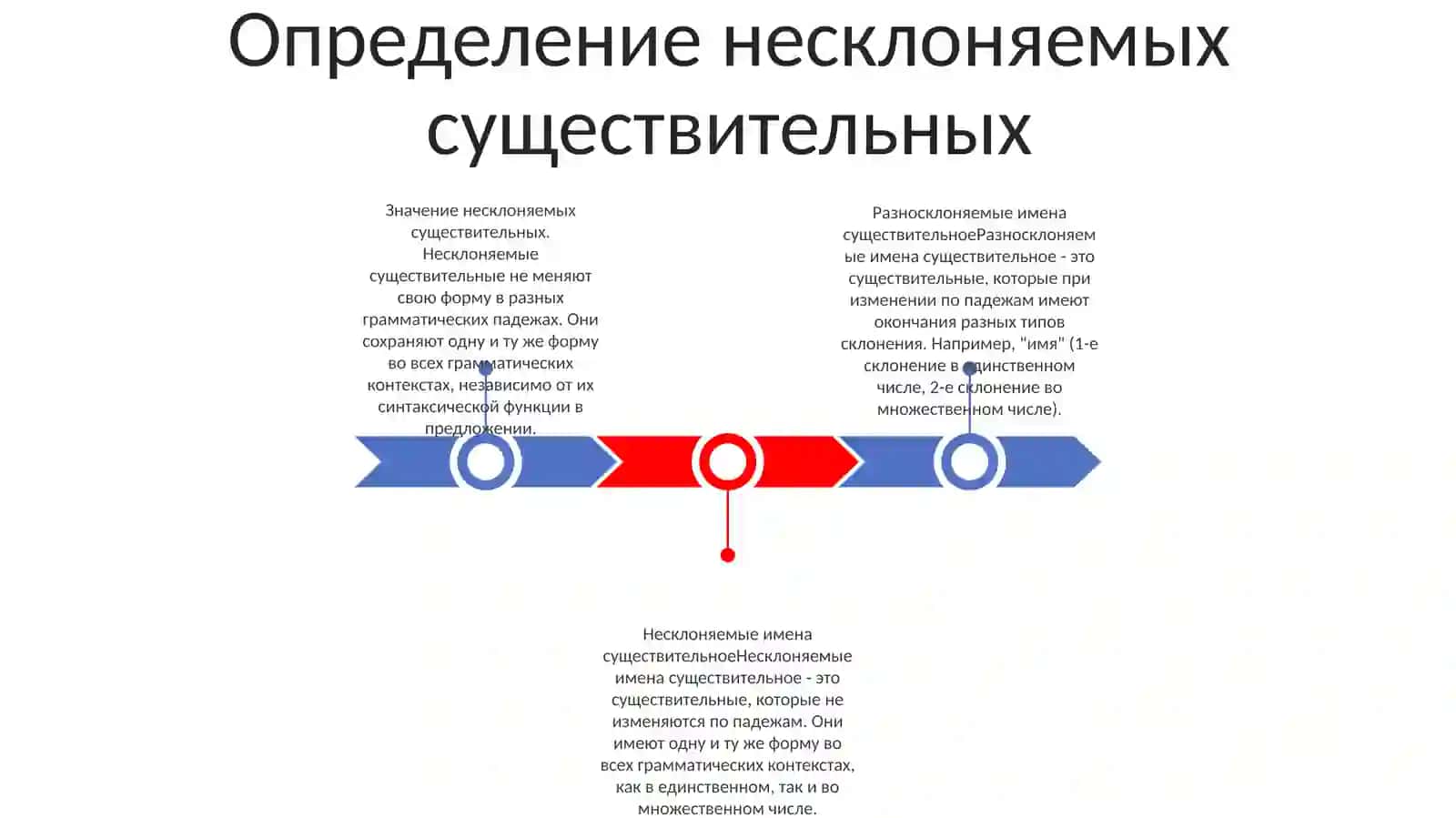 Разносклоняемые И Несклоняемые Имена Существительное 2