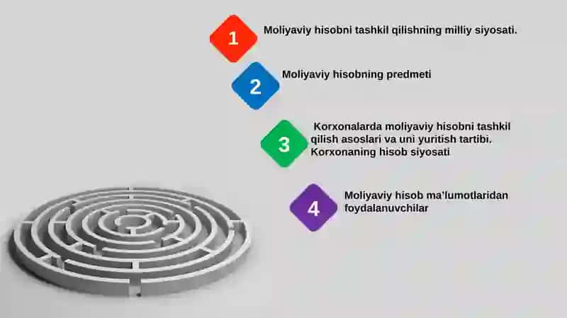 Moliyaviy Hisob 2