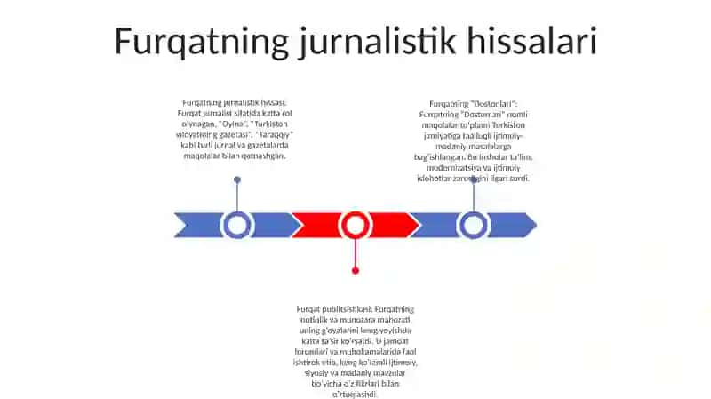 Furqat Dostonlari Va Publitsistikasi 2