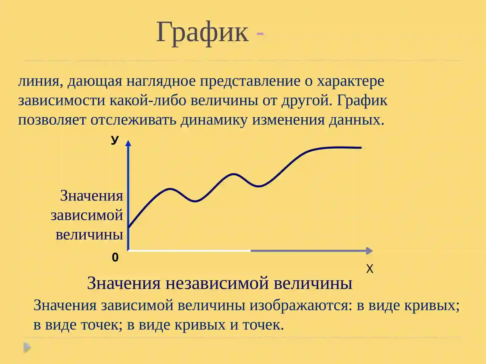 Построение графиков функции с помощью электронной таблицы Excel 2