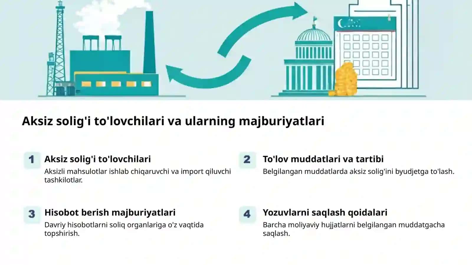 Aksiz solig'i: Asosiy tushunchalar 2