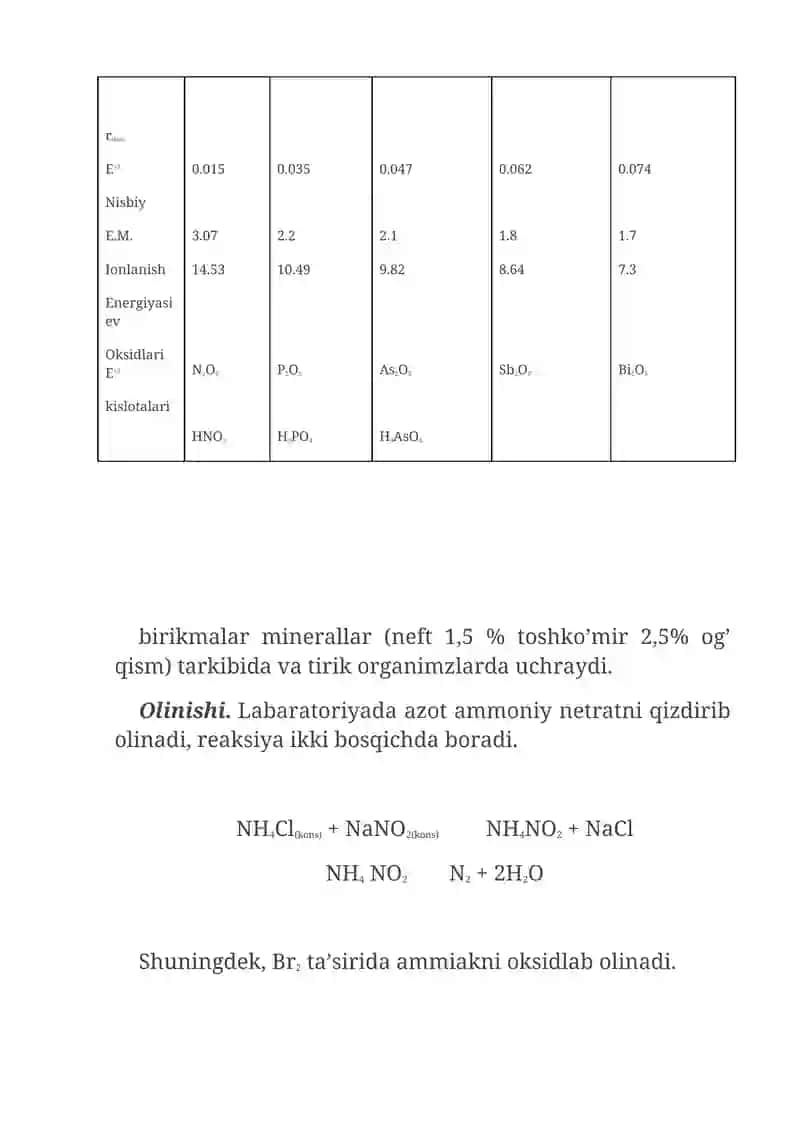 Azotning hossalari va ishlatilishini o’rganish 2