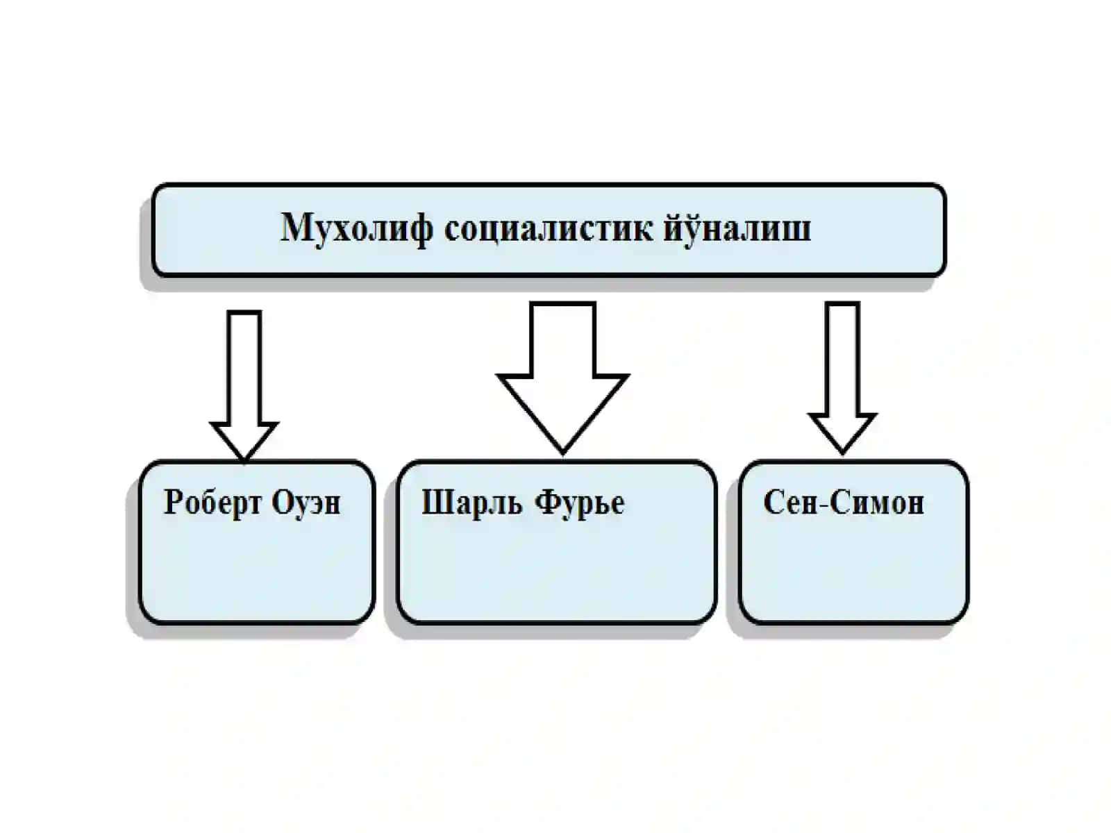 BOZOR IQTISODIYOTIGA MUXOLIF-SOTSIALISTIK YO'NALISH MOHIYATI VA UNING TARIXIY TAQDIRI 2