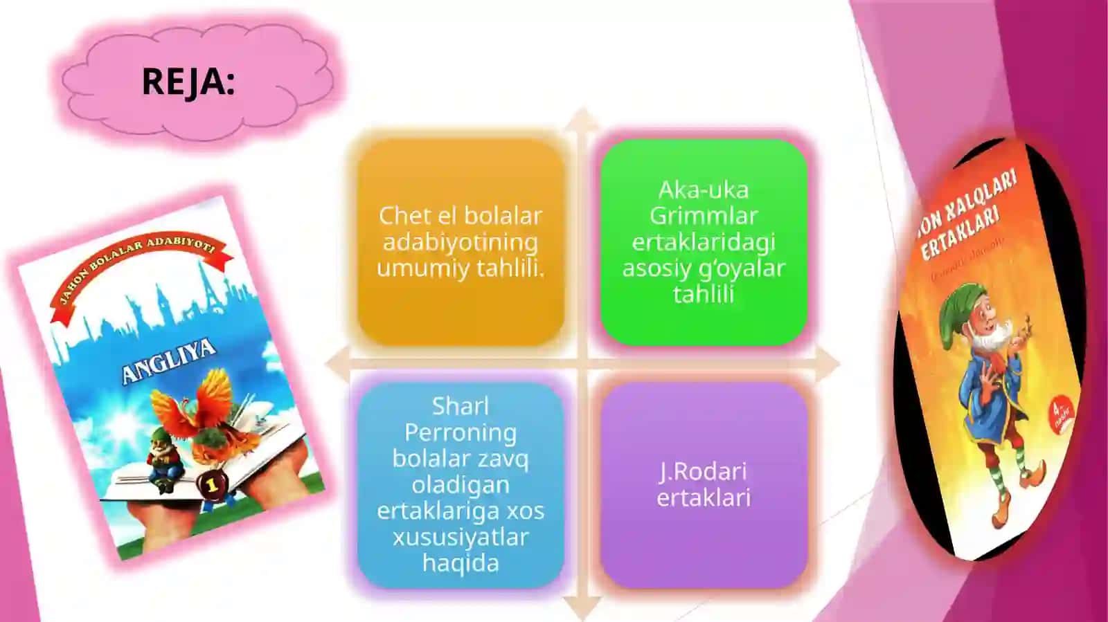 Jahon bolalar adabiy ertaknavislik an’analari. Aka uka Grimmlar, Sh. Perro, X. Andersen, J.Rodari 2