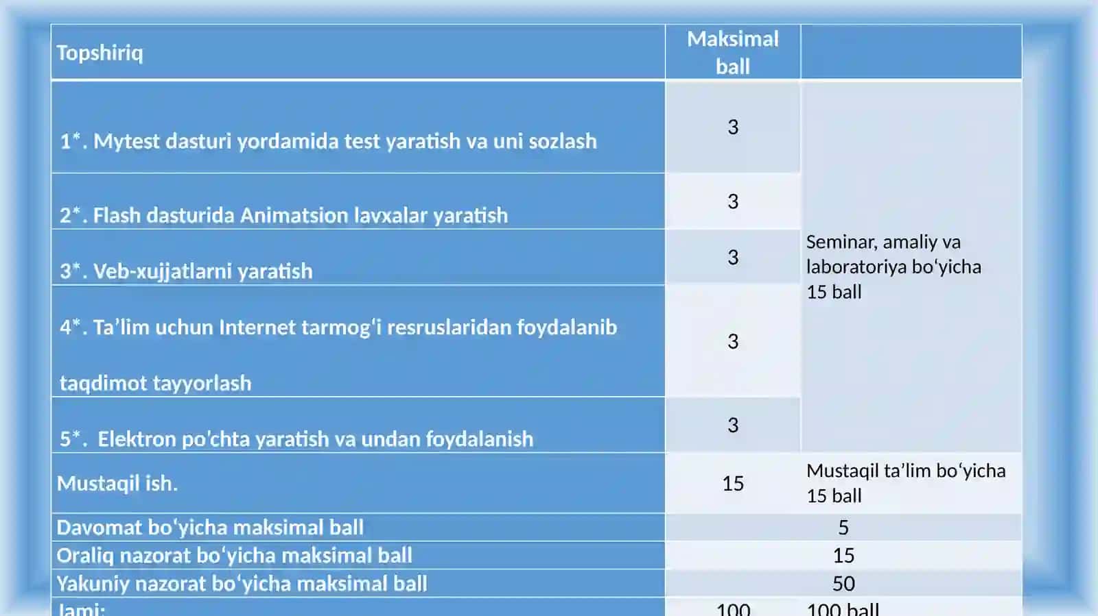 Turizmda axborot texnologiyalari 2