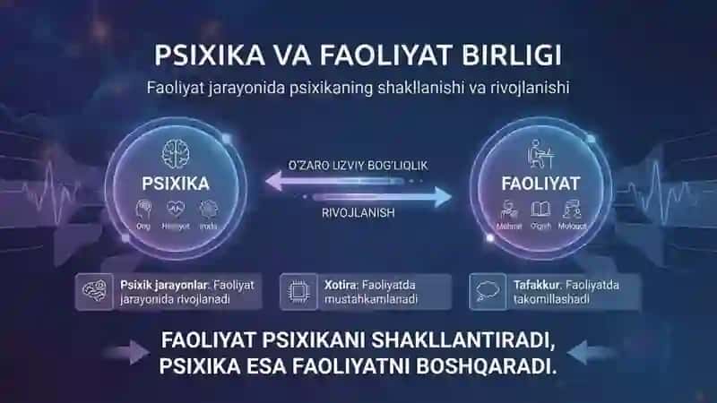 PSIXIKAGA KIRISH: EVOLYUTSIYA VA VUJUD 2