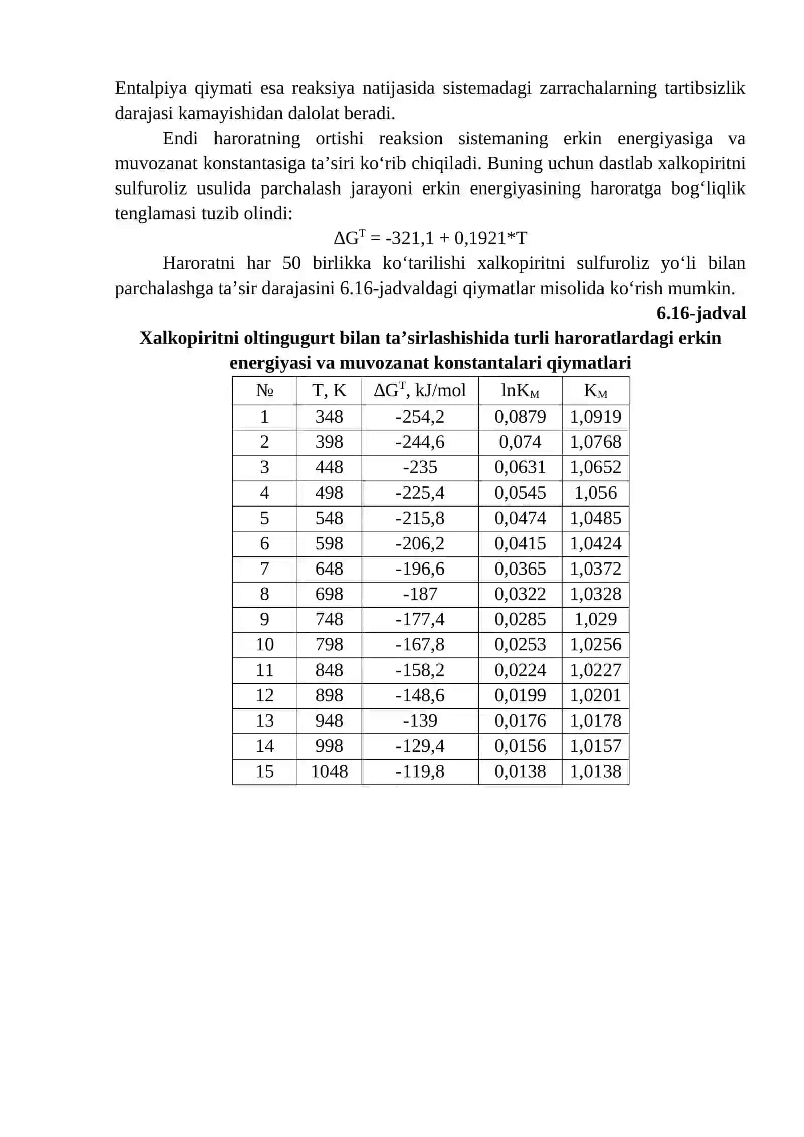 Xalkopiritli minerallarni sulfuroliz usulida parchalash termodinamikasi 2