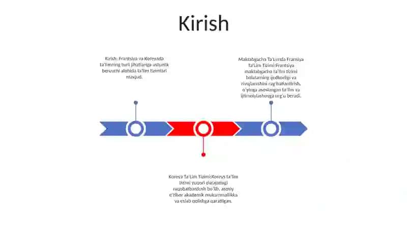 Maktabgacha TaʼLimda Fransiya TaʼLim Tizimi. Koreya TaʼLim Tizimi 2