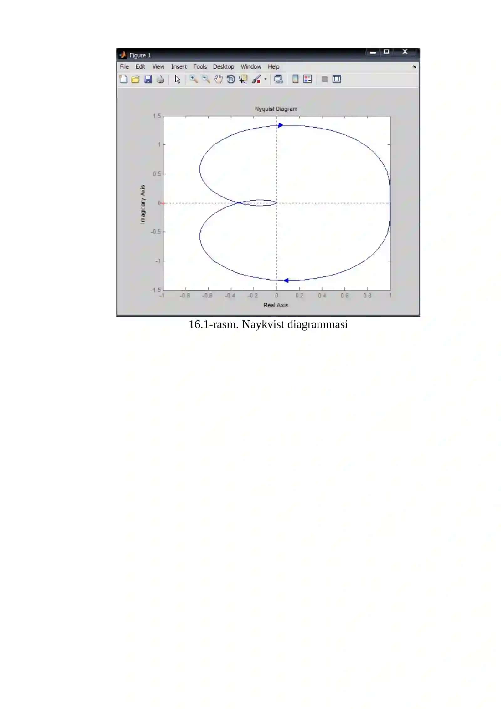 Naykvist diagrammasi 2