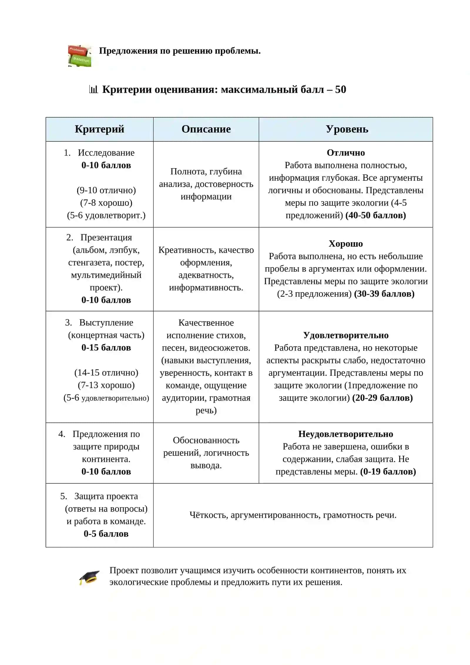СОР-3 (СУММАТИВНОЕ ОЦЕНИВАНИЕ ЗА РАЗДЕЛ) 2