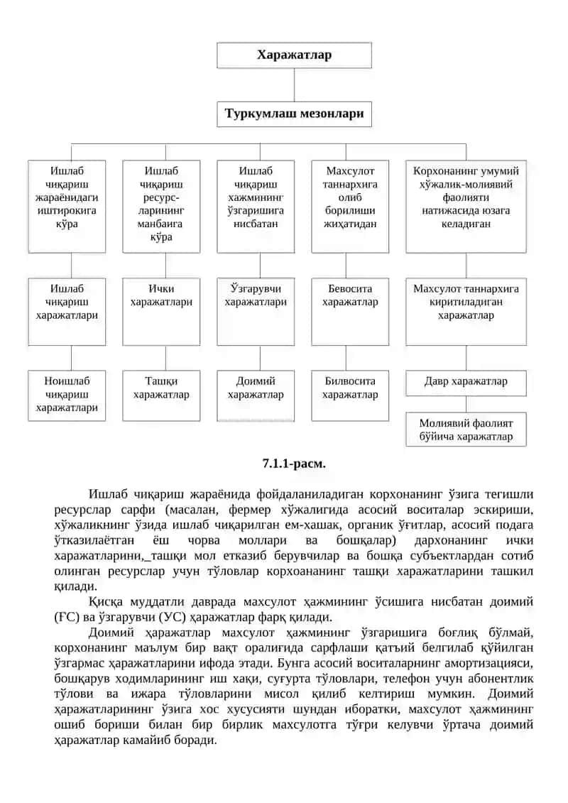 Ишлаб чиқариш харажатлари ва маҳсулот таннархи таҳлили 2