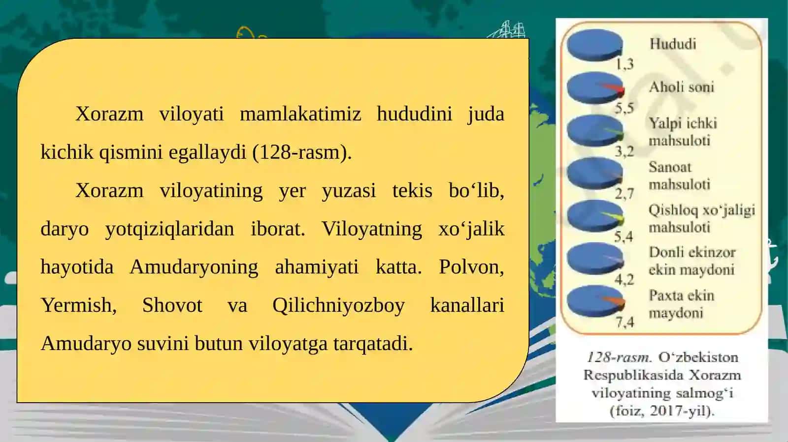 8-sinf Geografiya fanidan Xorazm viloyati mavzusida dars taqdimot 2