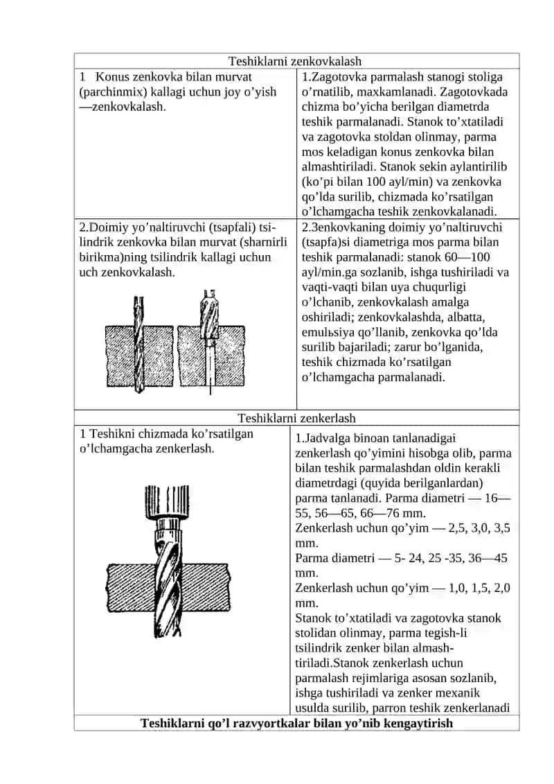 Teshiklarni zenkovkalash, zenkerlash va yo’nib kengaytirish 2