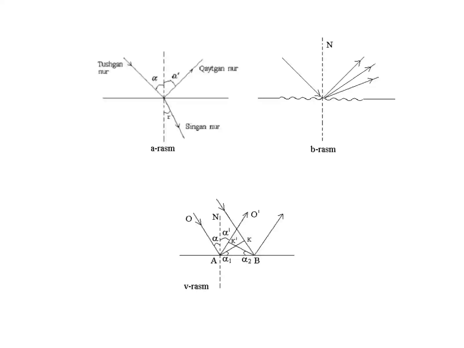 Geometrik optika 2