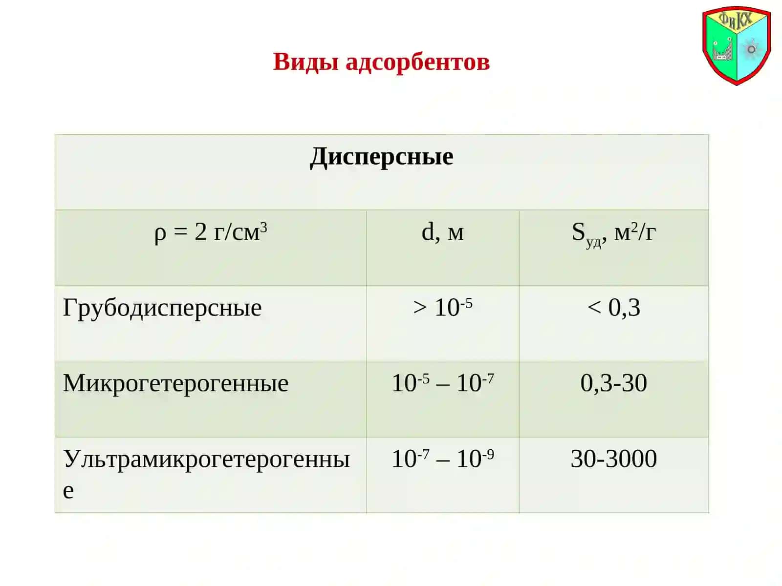 ТемаIII. Адсорбция на границе раздела фаз «твердое тело – газ» 2