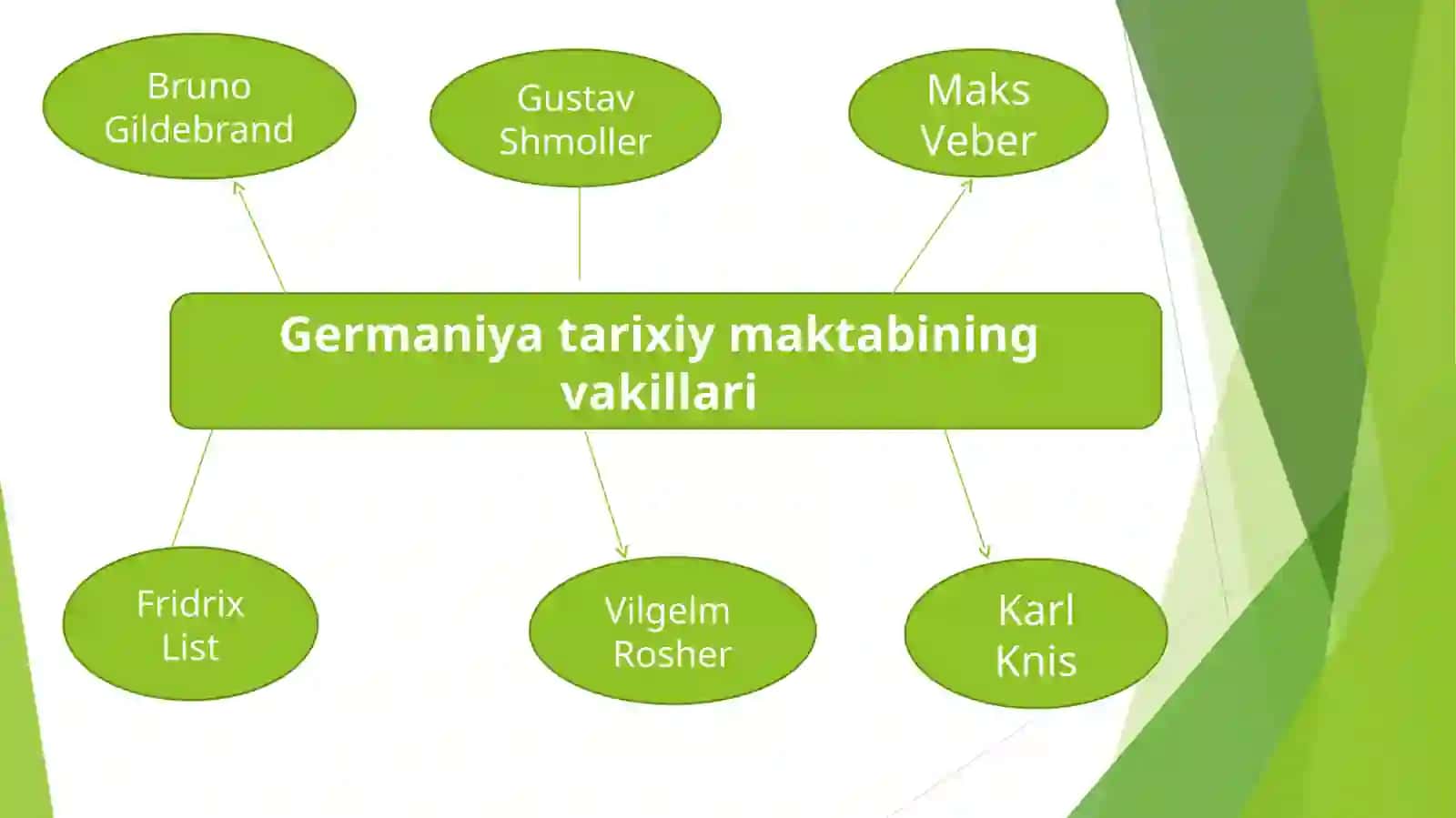Germaniyadagi tarixiy maktab iqtisodiy g’oyalarining mohiyati 2