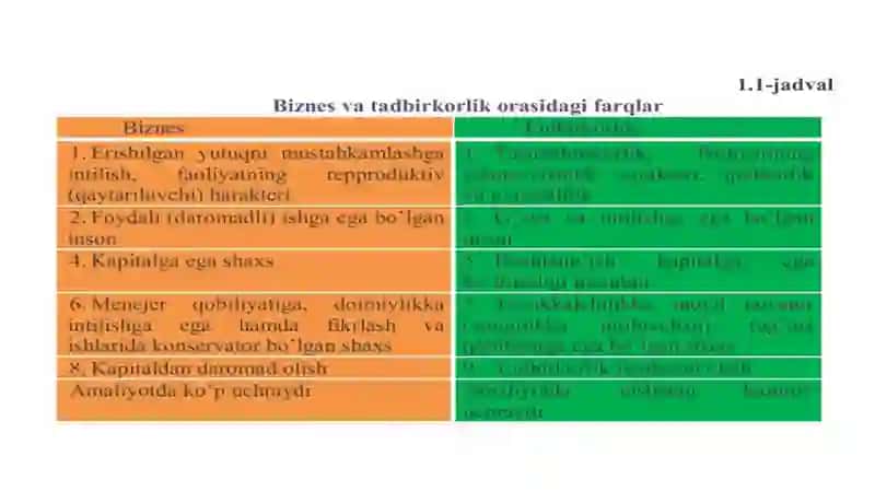 Bozori iqtisodiyoti sharoitida rejalashtirish va boshqarish 2