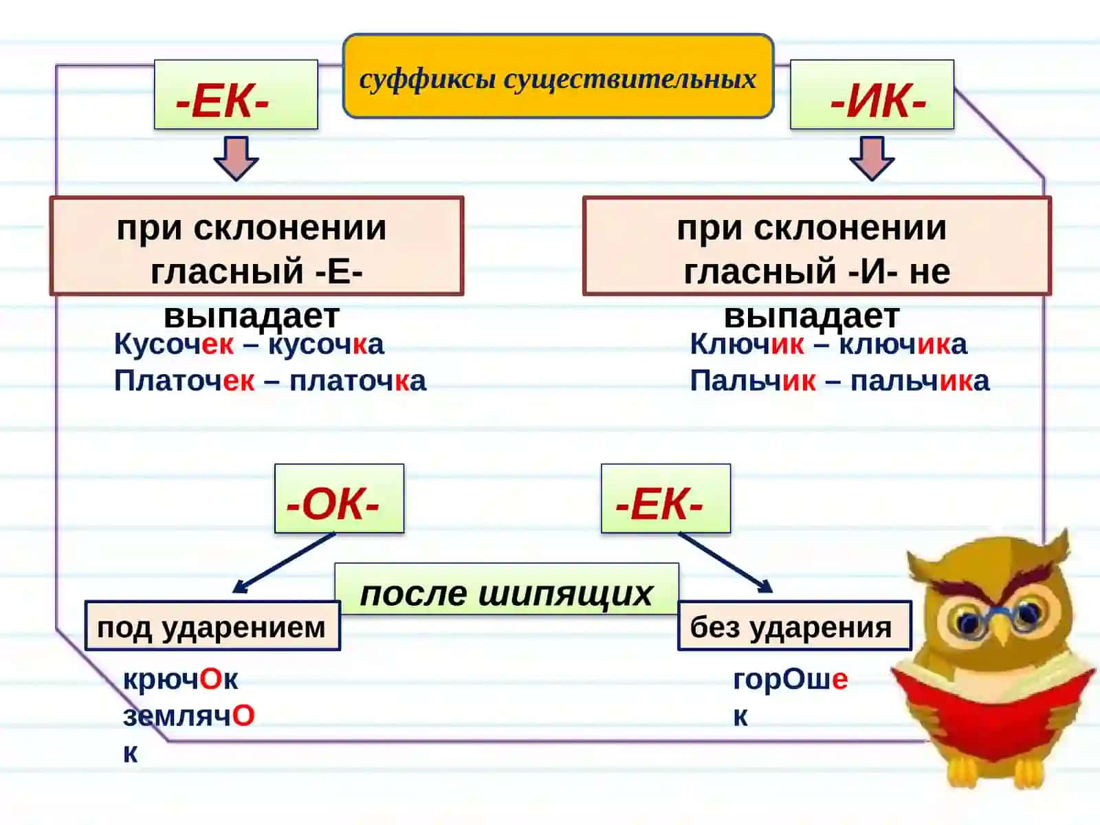 Правописание суффиксов имён существительных 2
