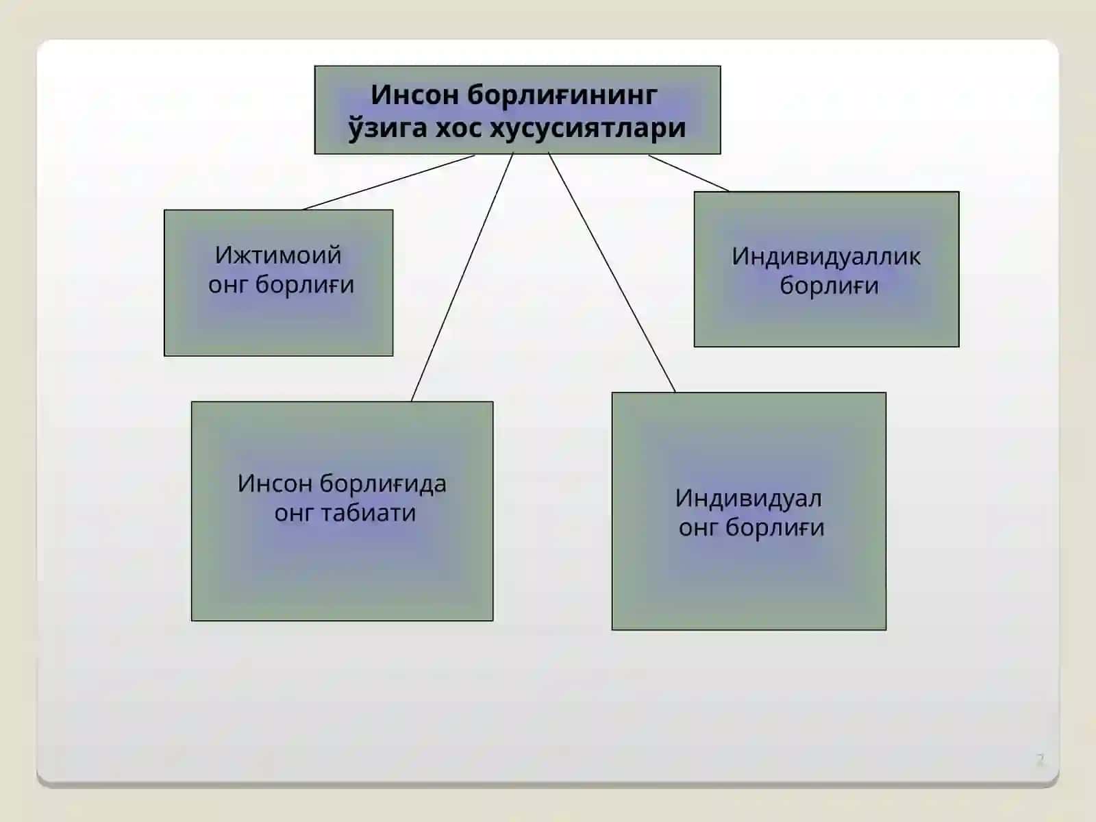 Инсон борлиғи 2
