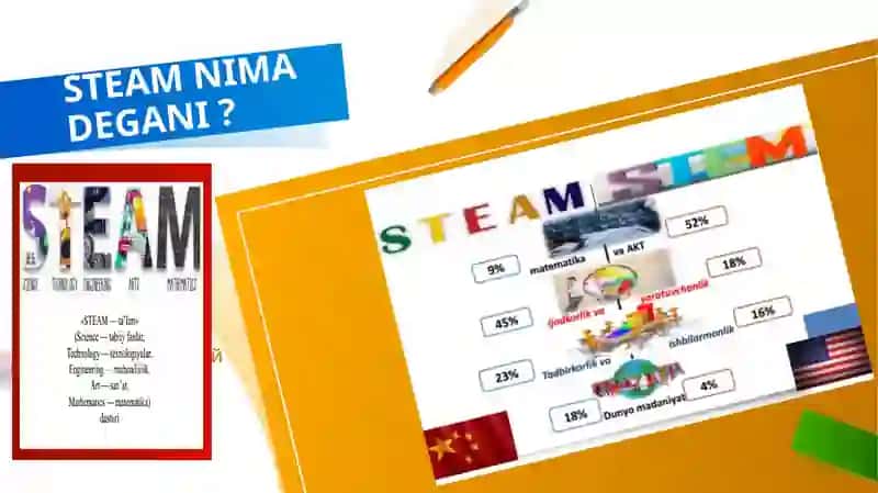 STEAM TA`LIM 2