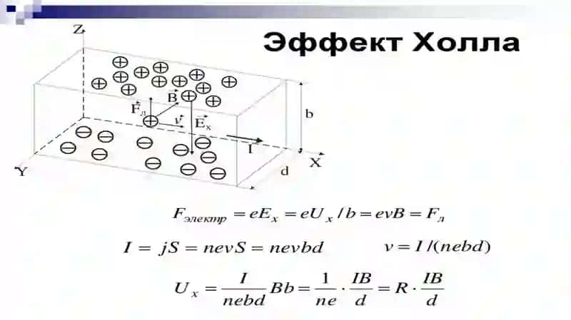 Kvant Xoll effekti 2