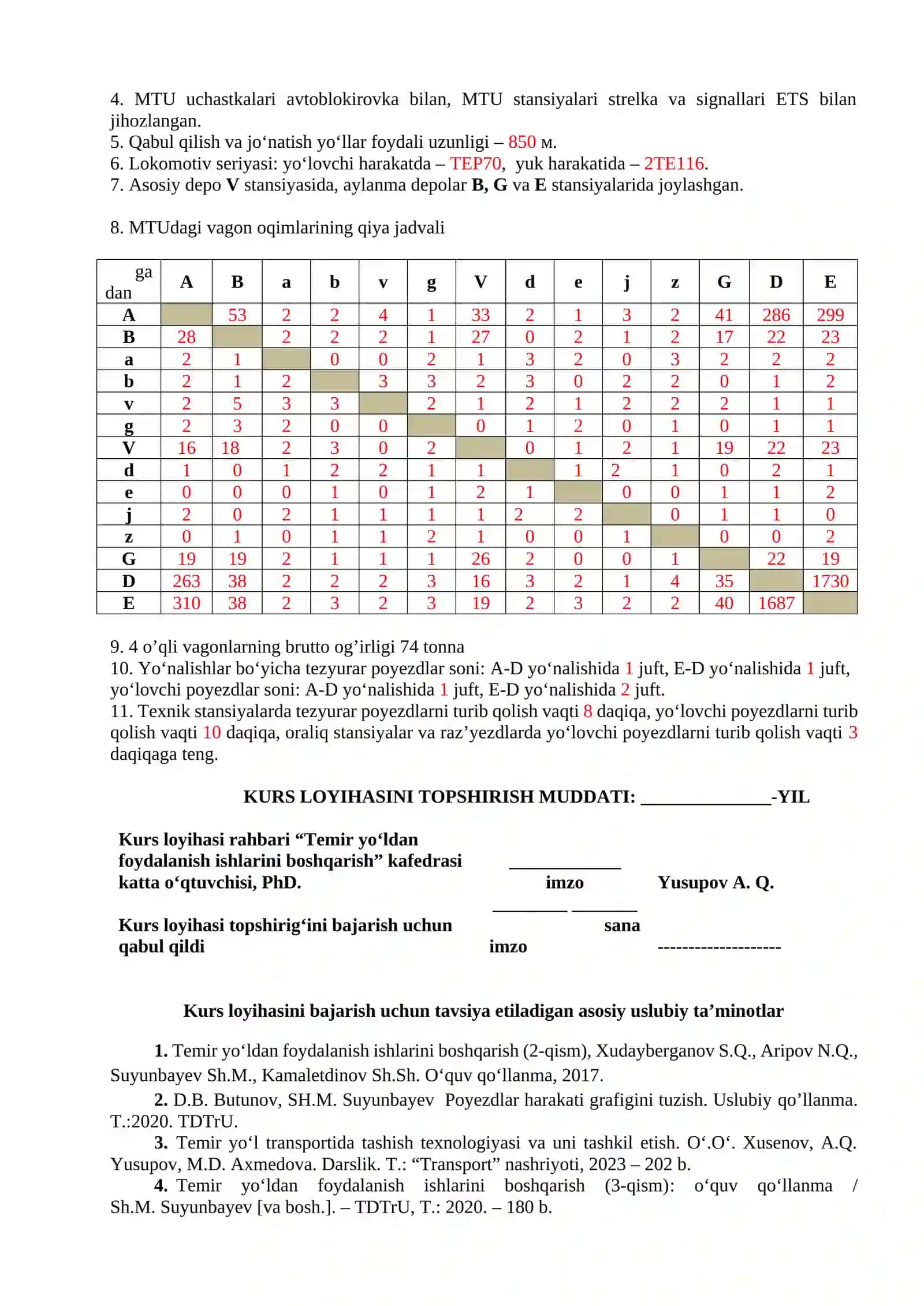 Poyezdlar harakati grafigini tuzish KURS LOYIHASI 2