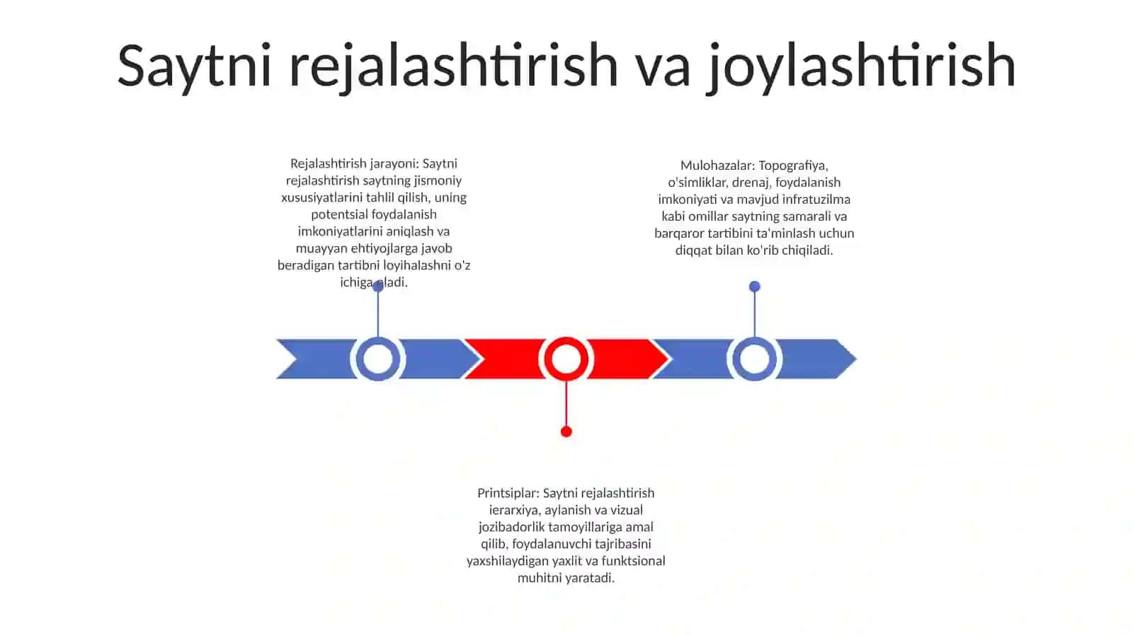 Qurilish Hududini Muhandislik Tayorgalik 2