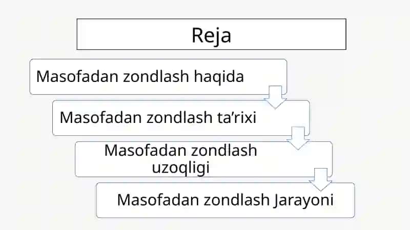 Masofadan zondlash tushunchasi va uning asosiy vazifalari 2