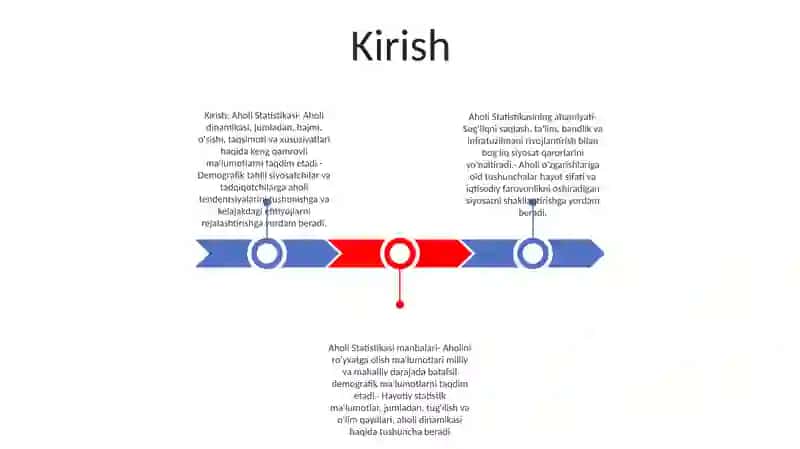 Aholi Statistikasi 2