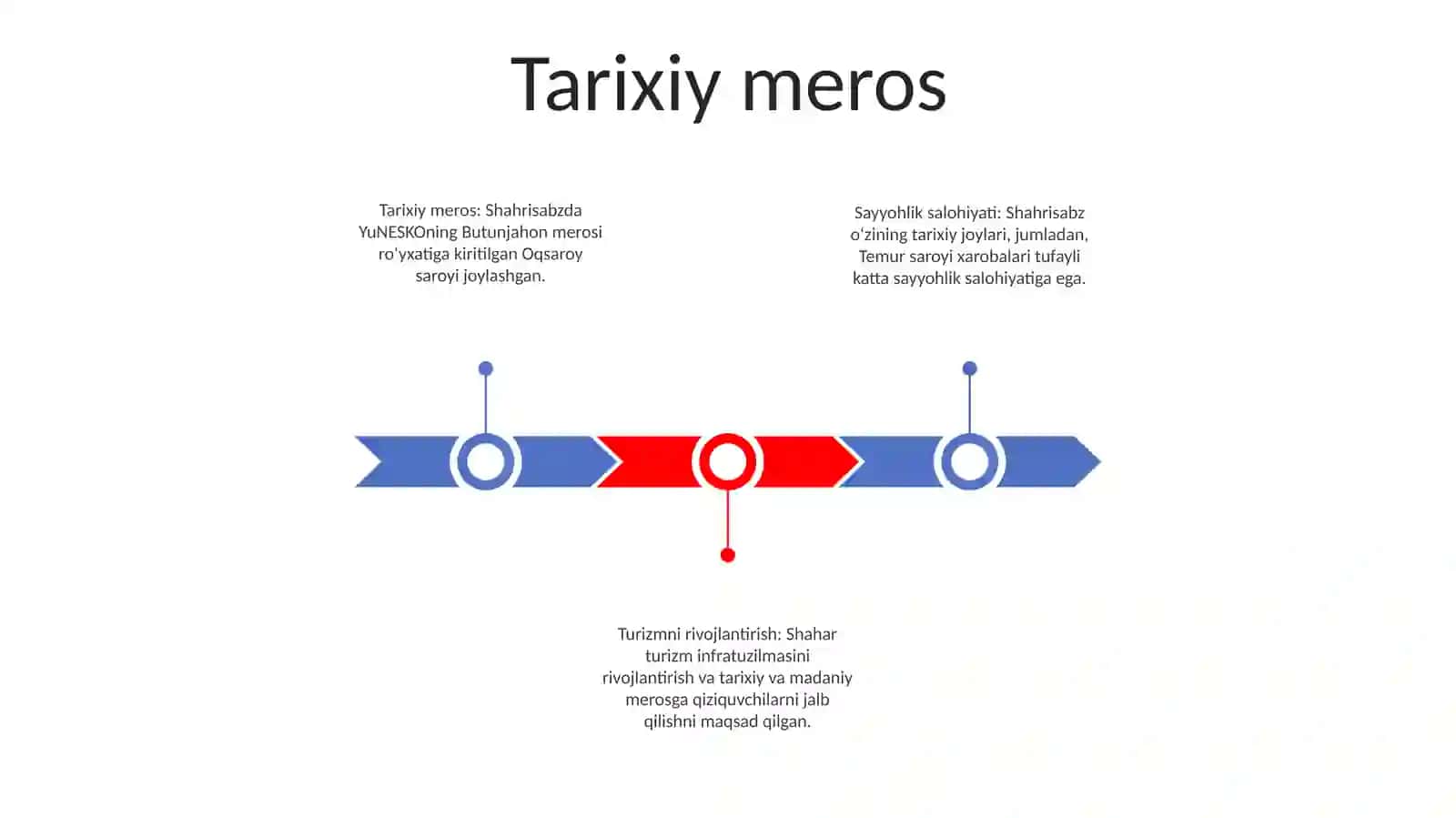 Shahrisabz Turizm Salohiyati 2