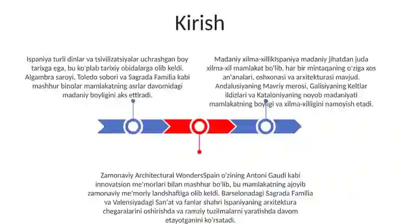 Ispaniyaning Ziyoratgohlariga Ekskursiya Qilish 2