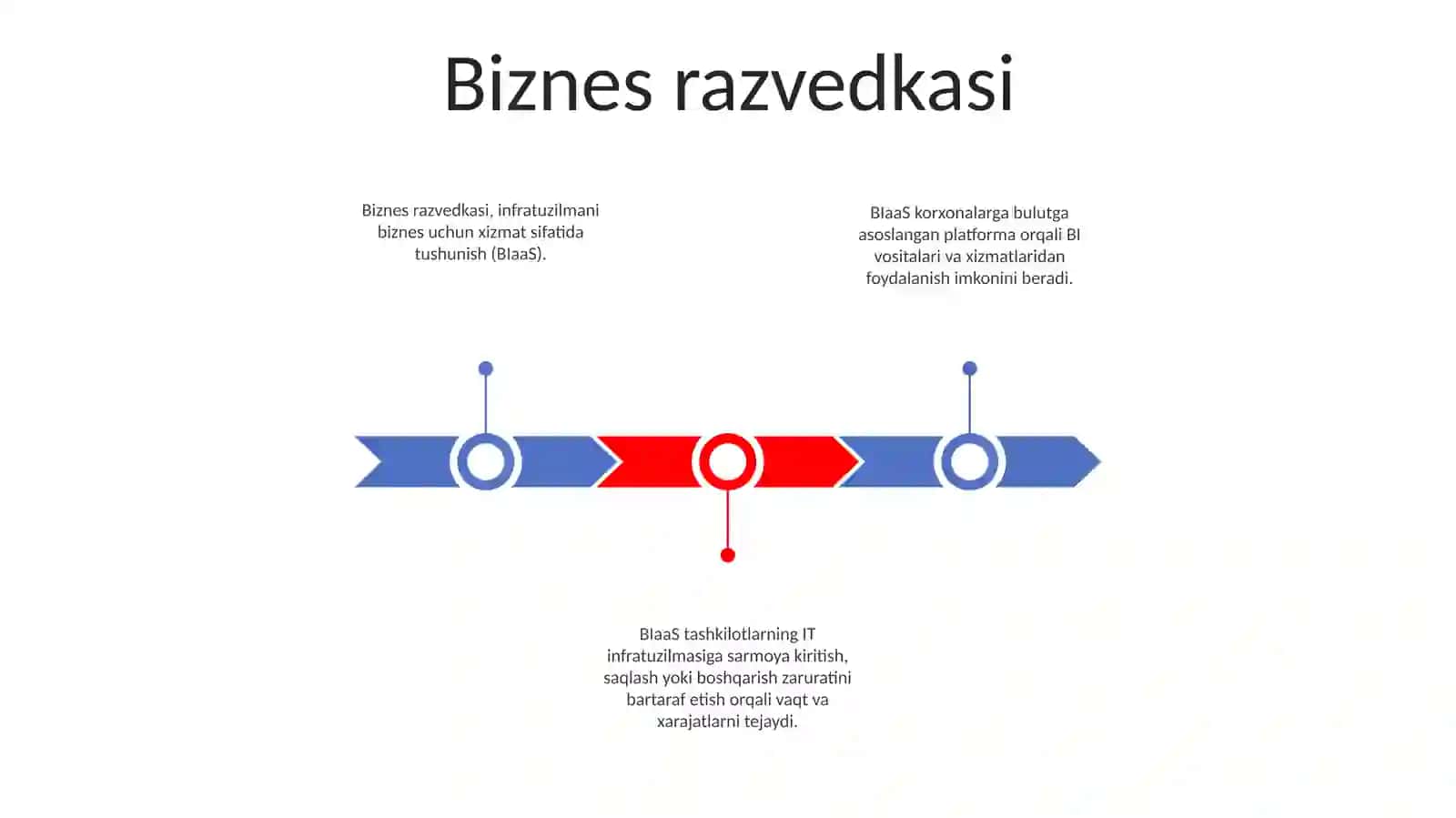 Biznes Subeyktlariga Hizmat Ko'Rstuvchi Infratuzilmalari 2