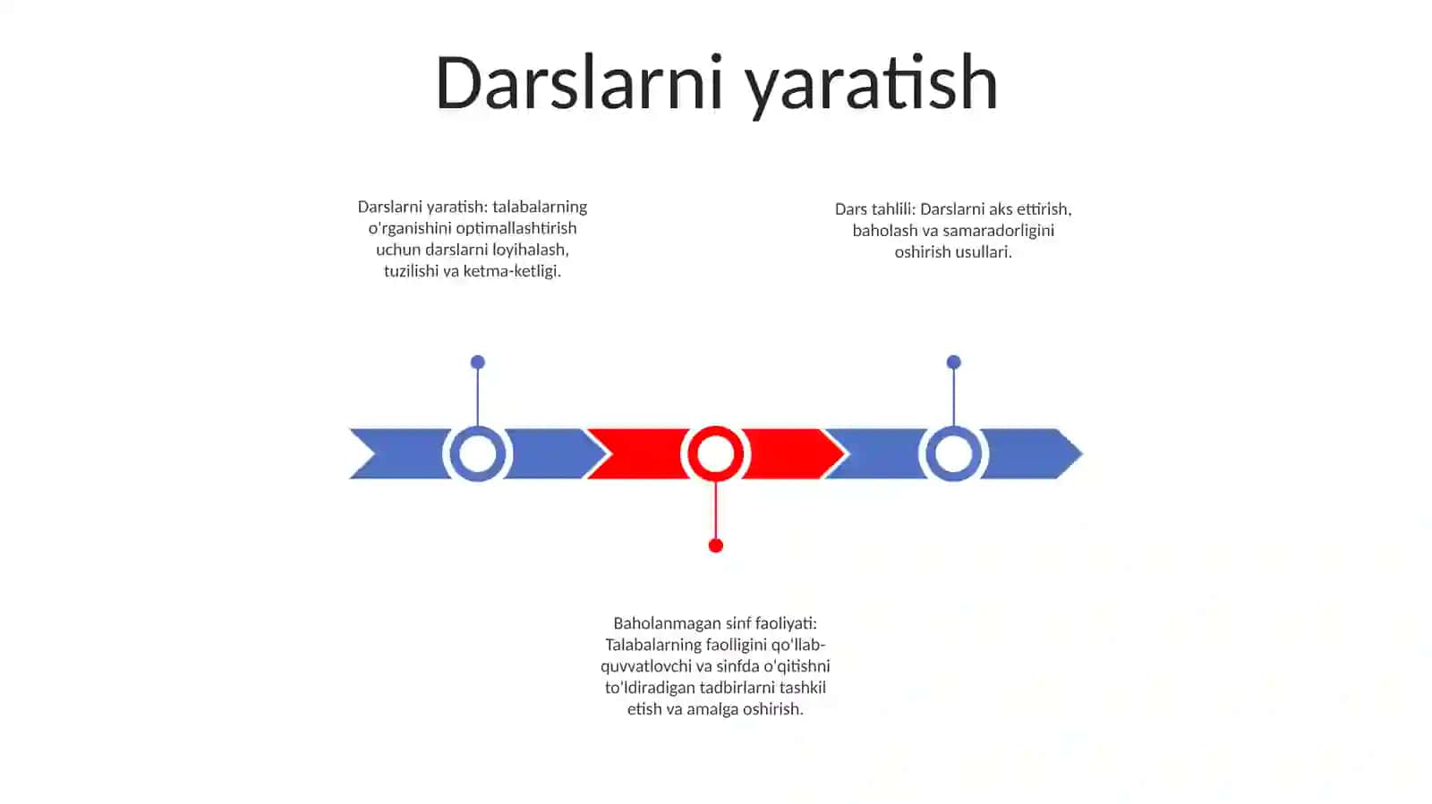 Texnologik Xaritalar Tuzish. Muammoli Dars Va Uni Tashkil Qilish Usullari. Darsni Tahlil Qilish 2