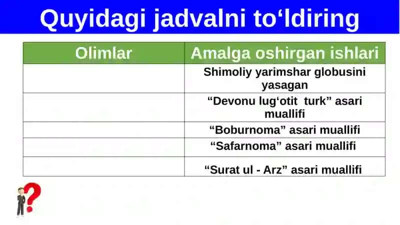 QUYOSH, OY VA YULDUZLAR 2