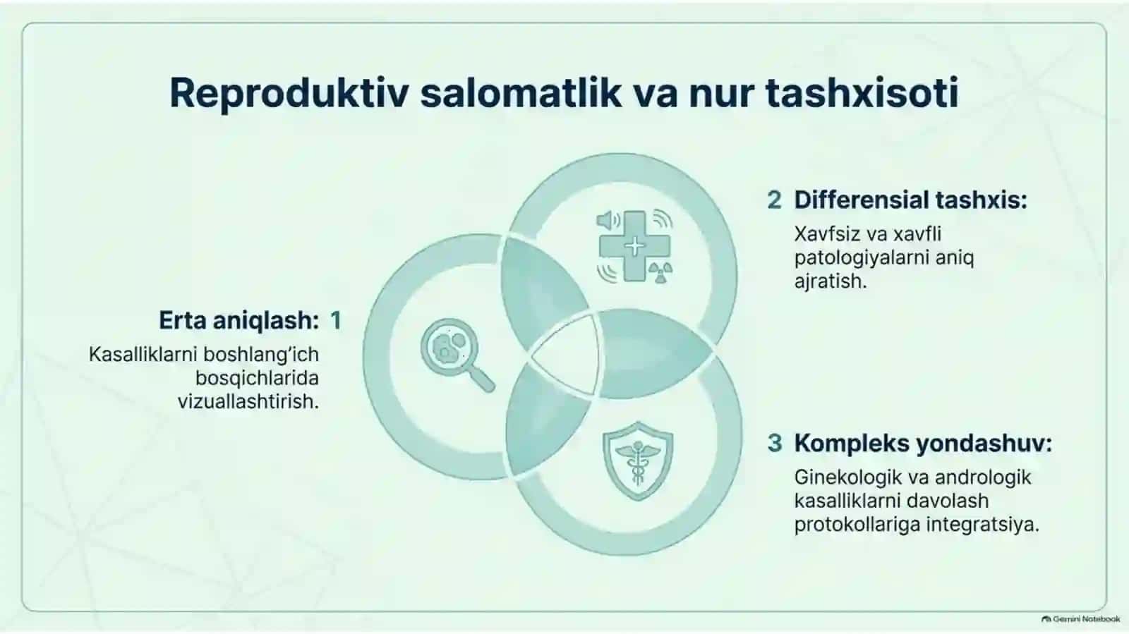 Reproduktiv tizim kasalliklari nur tashxisoti — zamonaviy diagnostika 2