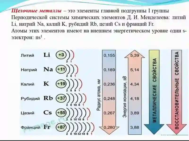 Общая химия 2