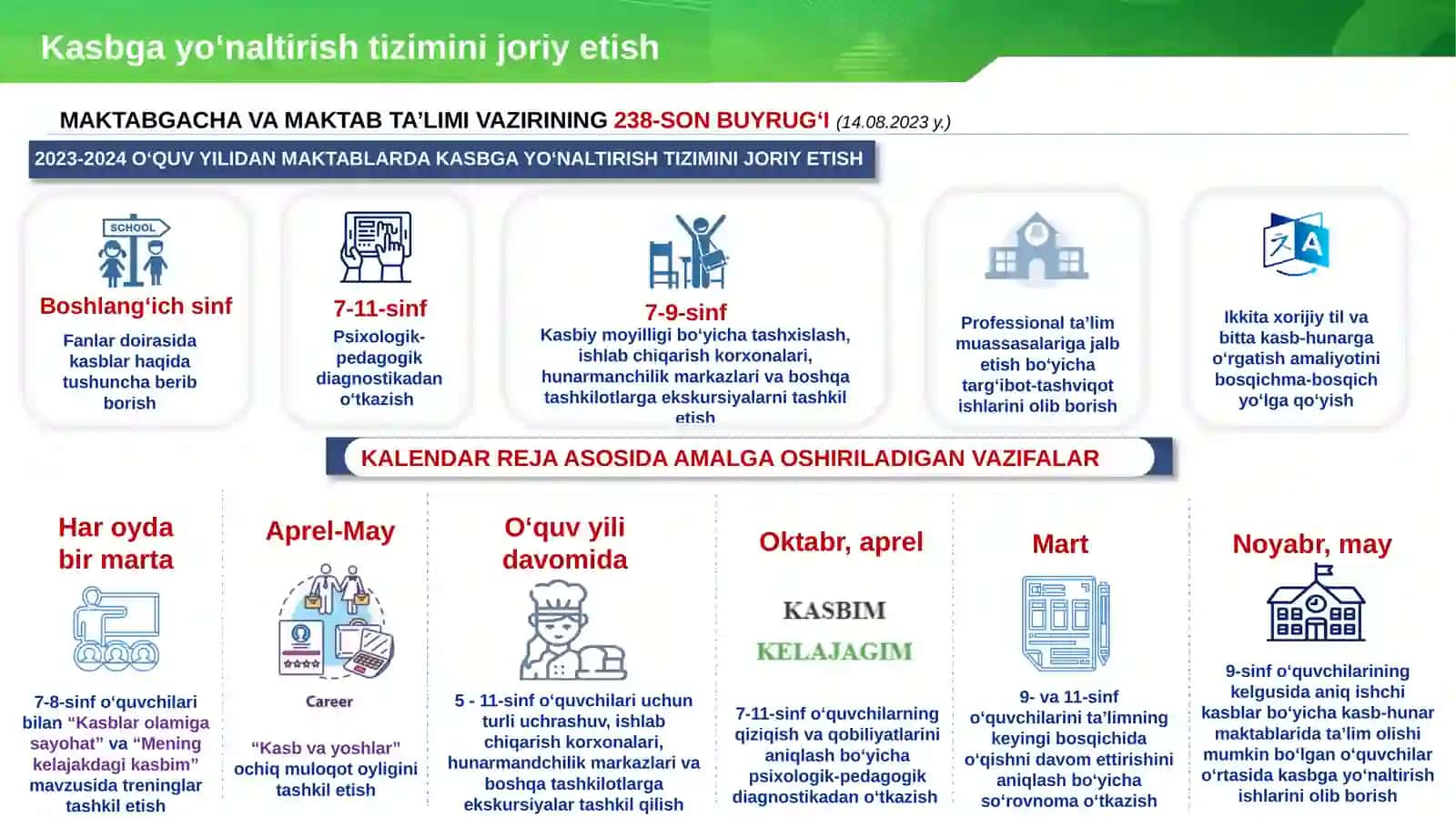 "Mening kelajakdagi kasbim" mavzusida treninglar tashkil etish 2