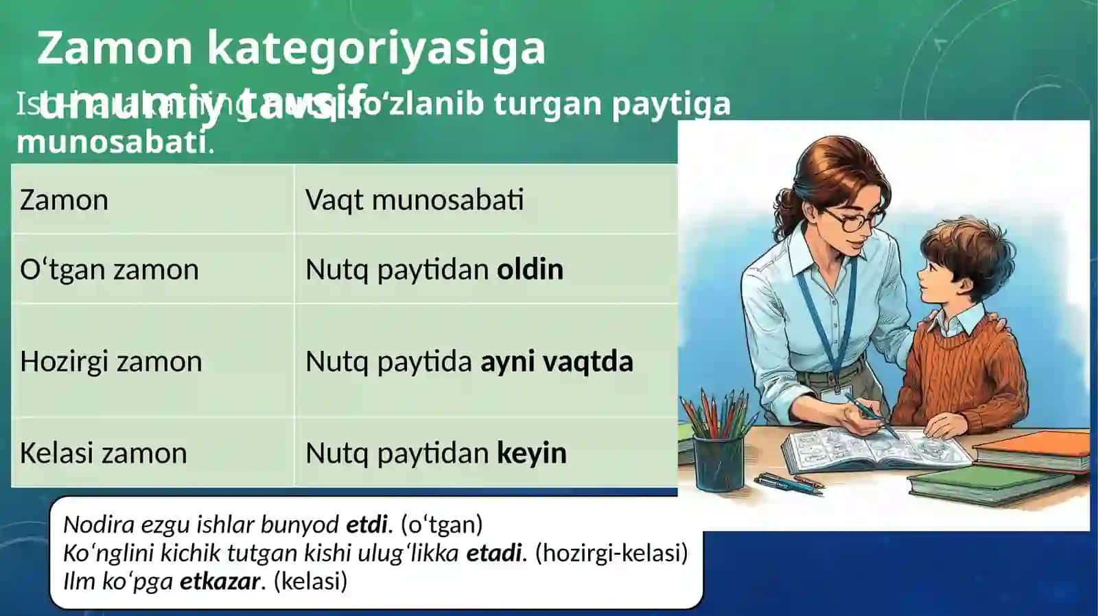 FE’L ZAMONLARI VA ULARNING TURLARI 2