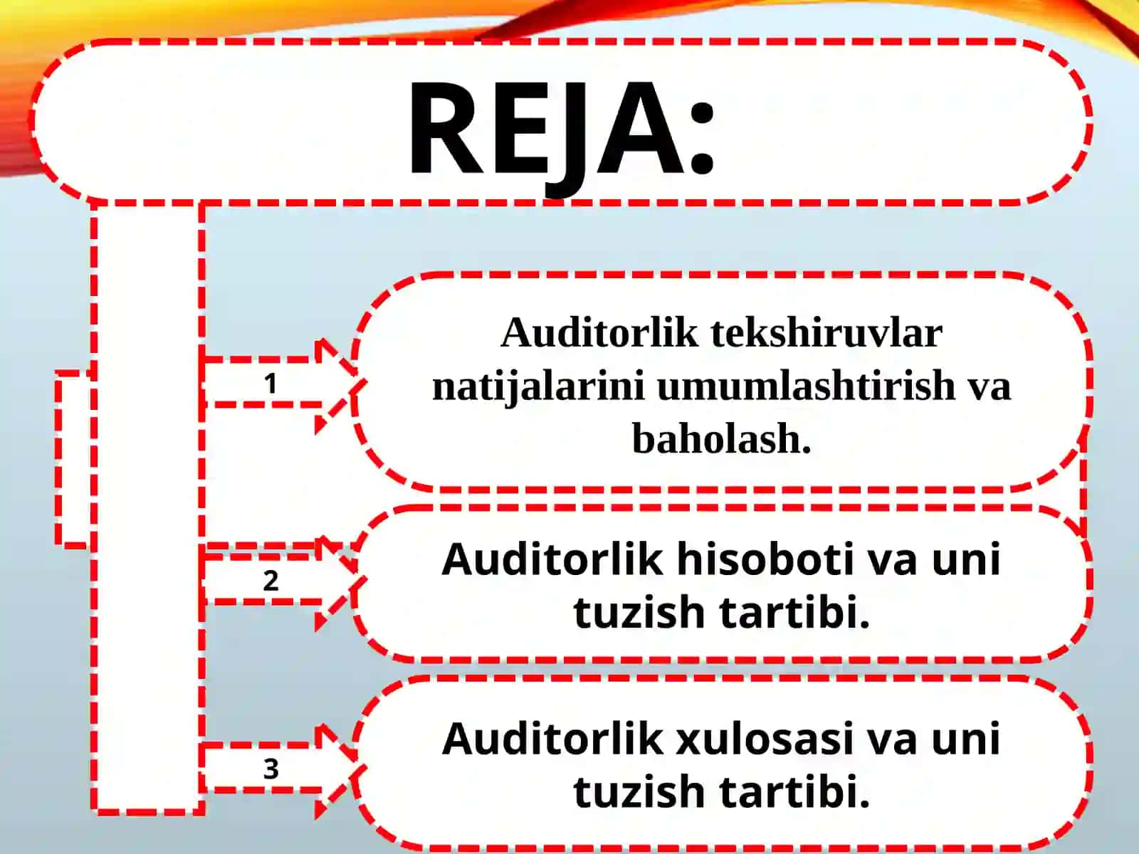 AUDITORLIK TEKSHIRUVINING YAKUNIY BOSQICHI 2
