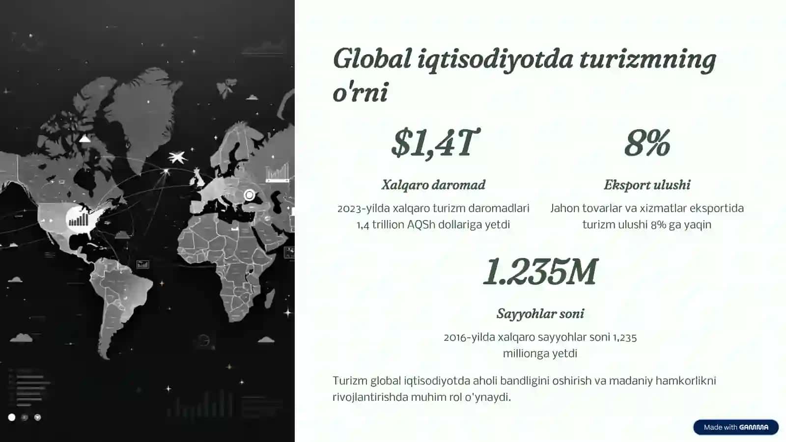 Xalqaro turizm: Tashqi iqtisodiy faoliyatning muhim shakli 2