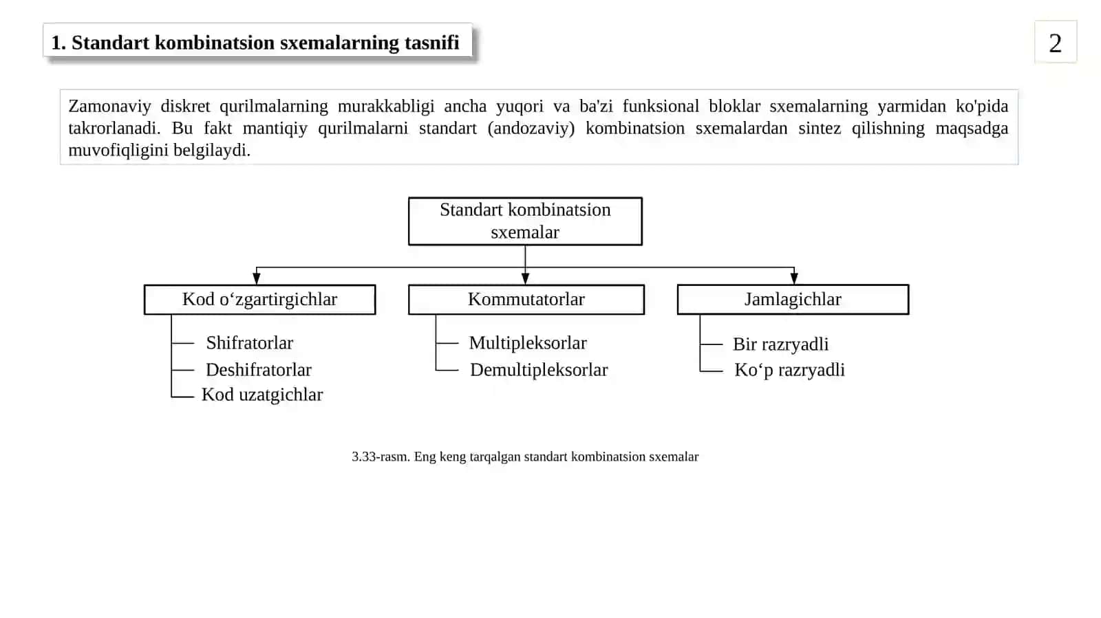 Standart kombinatsion sxemalarning sintezi. Kod o‘zgartirgichlarning sintezi 2